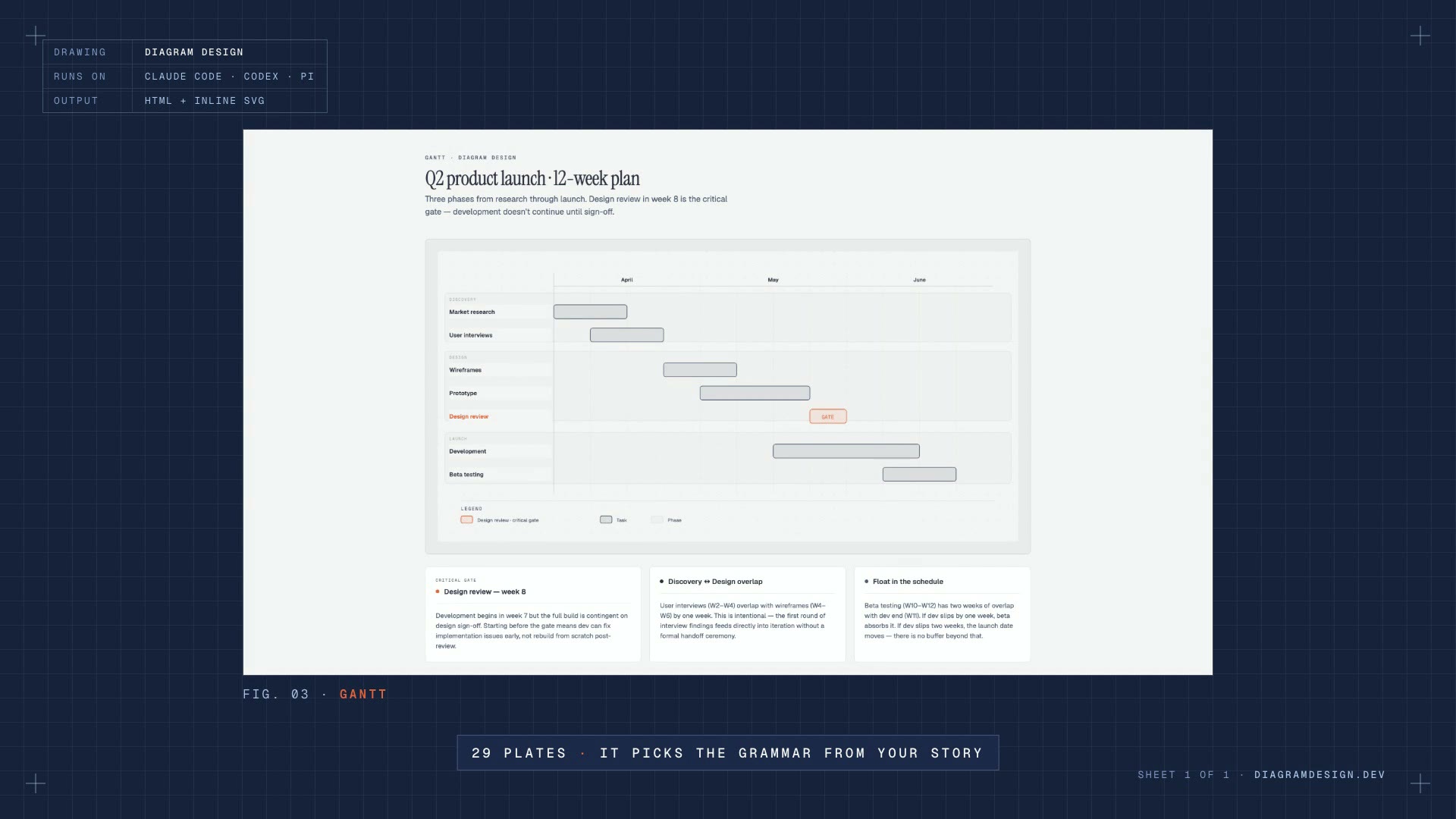 Diagram Design generating an editorial Gantt chart, shown as a mounted plate